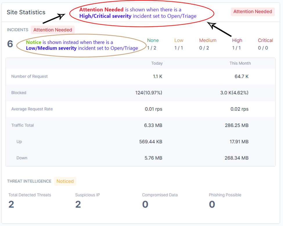 Site Statistics